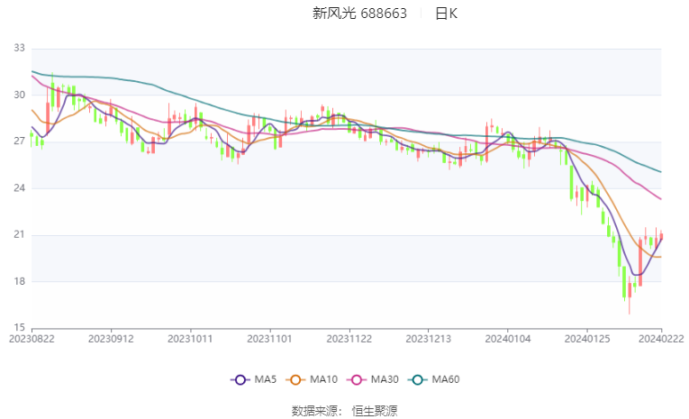 7777788888新澳门开奖2023年,实地考察分析_Z78.763