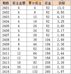 澳门天天开彩开奖结果,国产化作答解释落实_AR版40.231