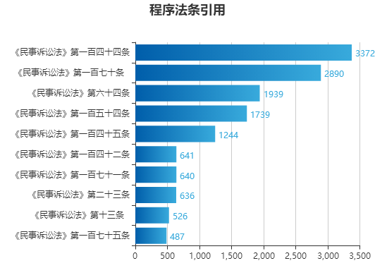 澳门最准的资料免费公开,实地数据分析计划_顶级版32.621