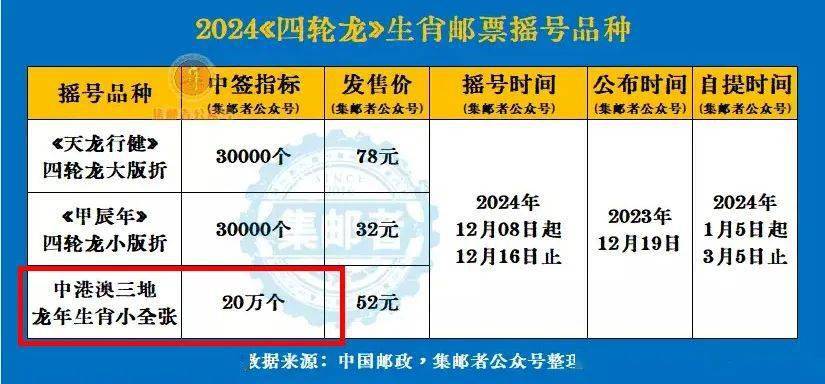 2024澳门正版资料大全资料生肖卡,迅速执行计划设计_5DM92.200