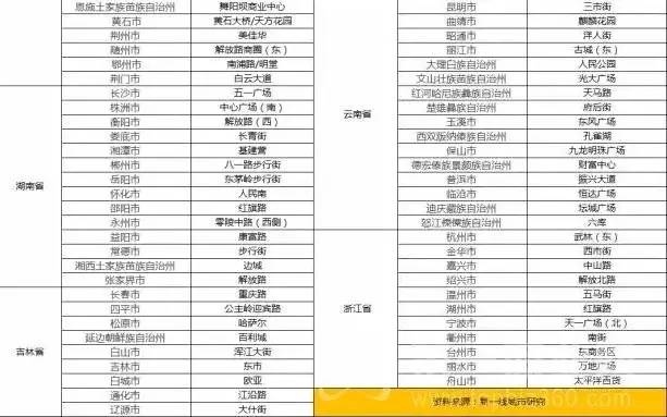 2024年新澳天天开彩最新资料,数据解答解释定义_OP44.510