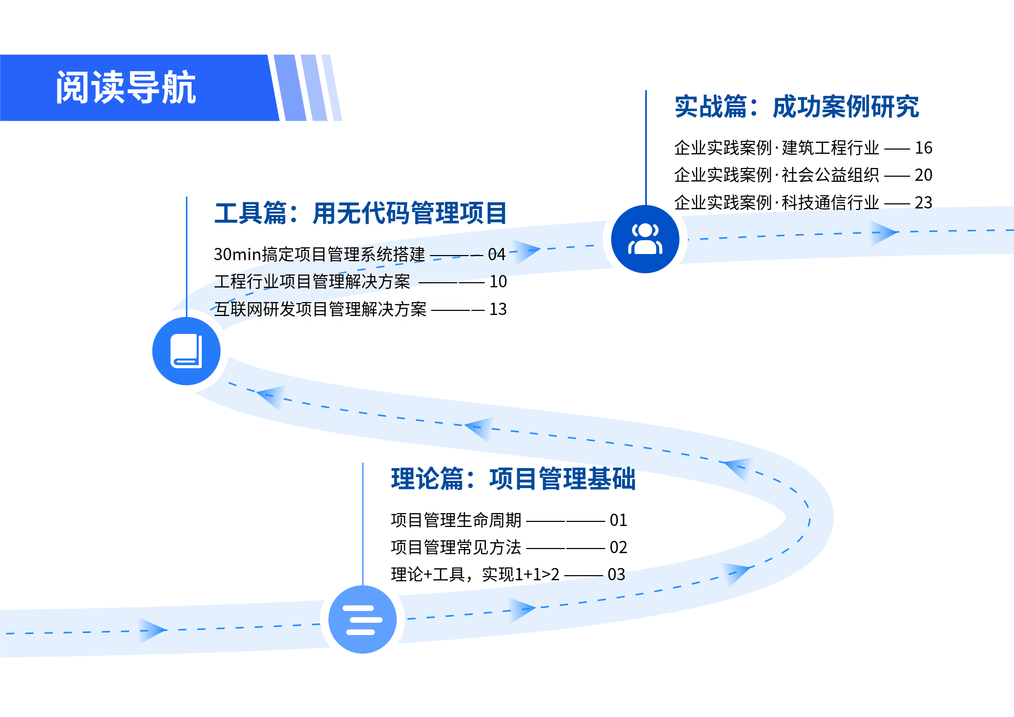 一肖一码一一肖一子,项目管理推进方案_进阶版76.669