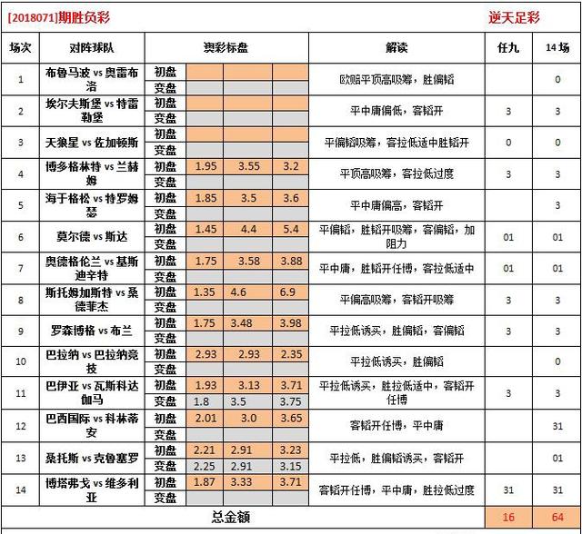 0149004.cσm查询,澳彩资料,科技成语分析落实_uShop36.814