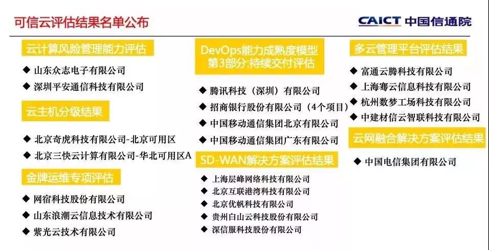 凤凰网精准免费资料,可靠评估解析_限量版54.50