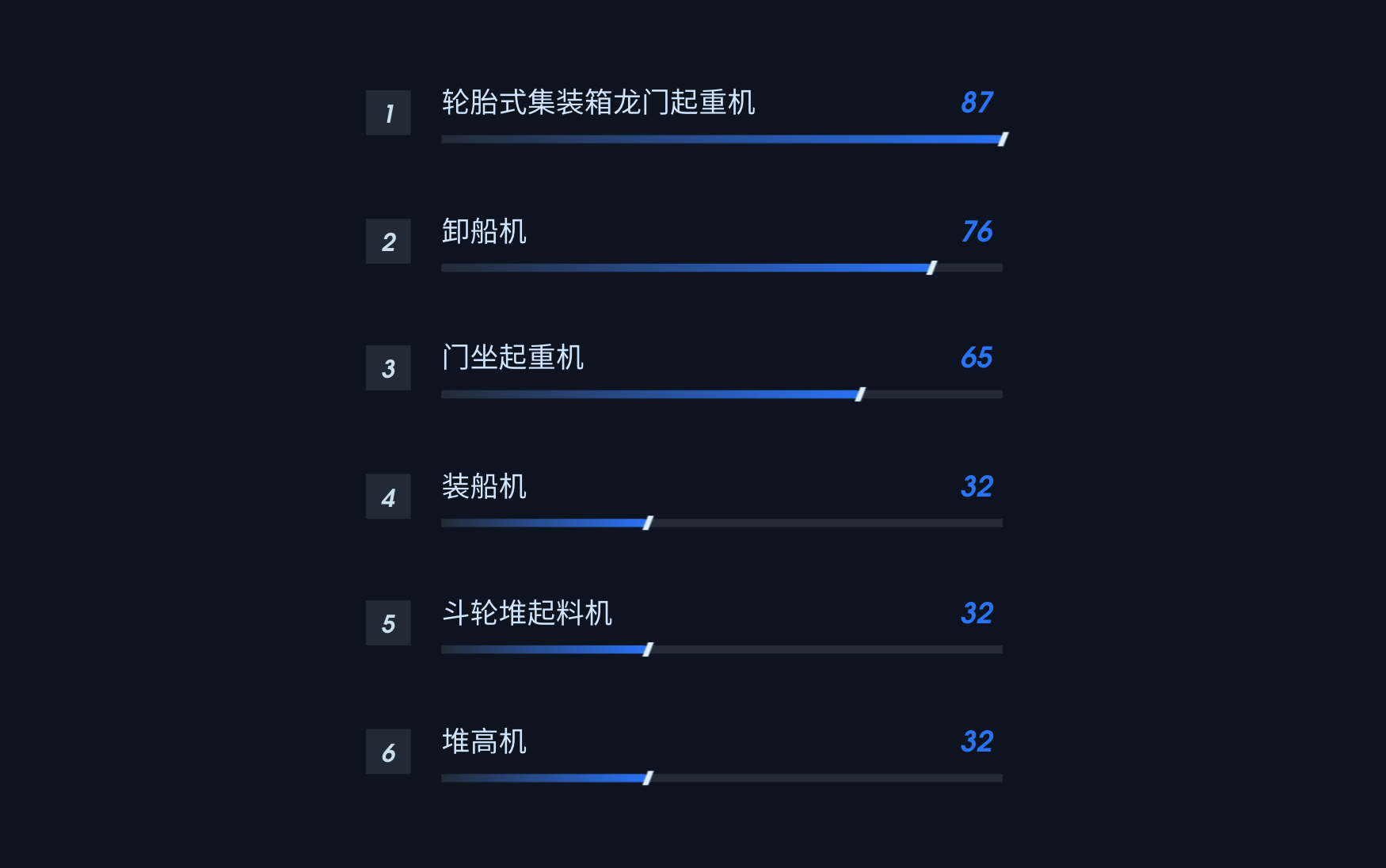 最准一码一肖100%精准,深层数据设计解析_HarmonyOS77.541