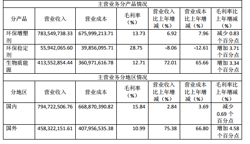 2024新澳历史开奖记录,前沿解答解释定义_2D41.99