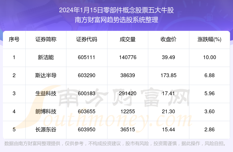 澳门三肖三码精准1OO%丫一,综合解答解释定义_P版77.736