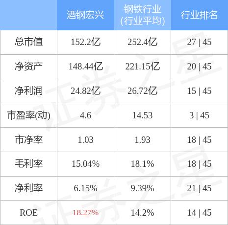 股票酒钢宏兴最新消息深度解读报告