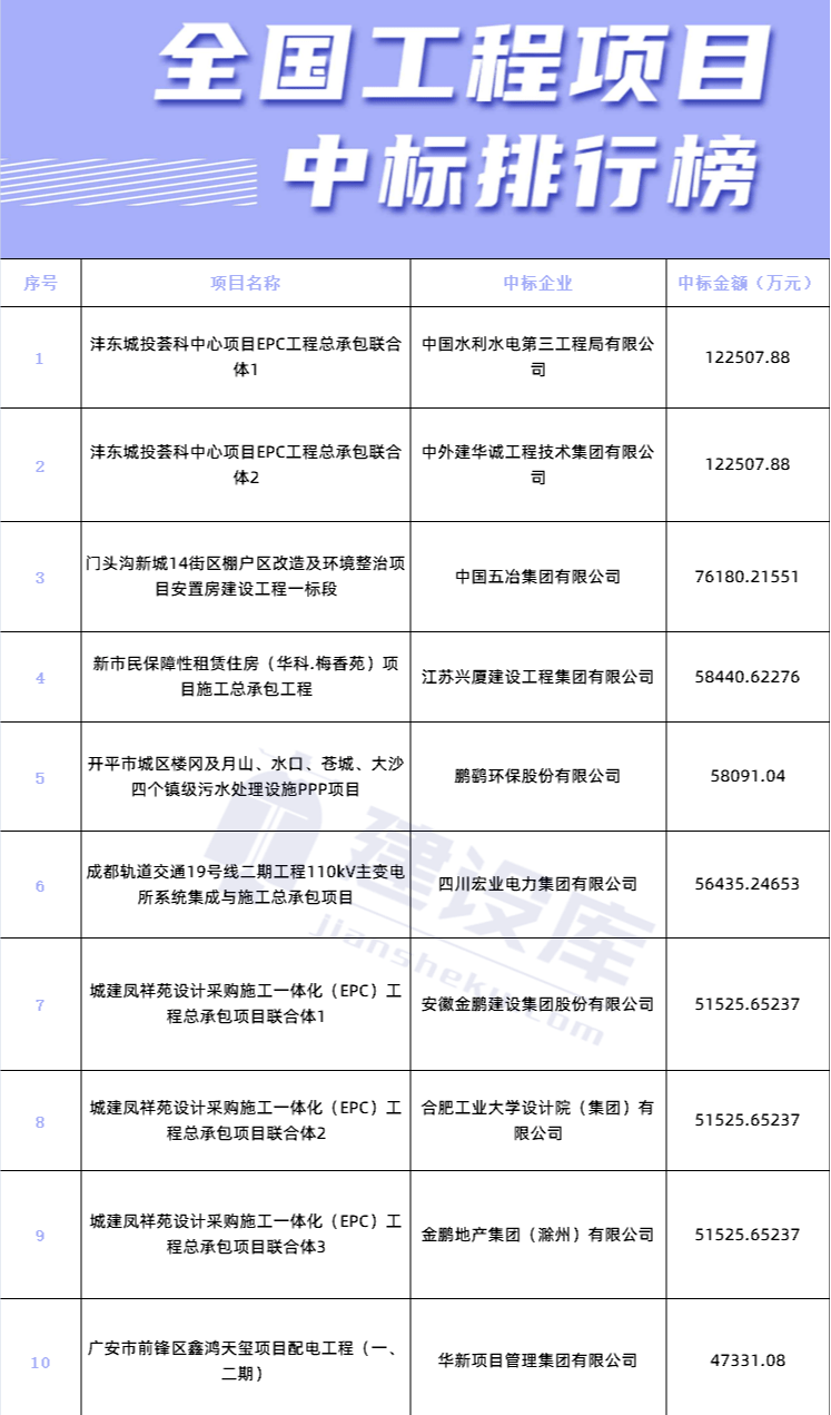 中水一局最新中标工程，创新技术与管理模式的卓越融合