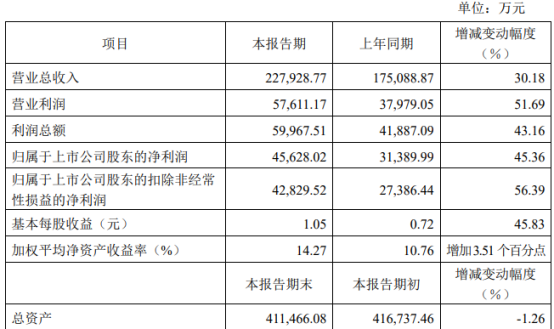 2024新奥今晚开什么号,高速响应计划实施_Gold22.899