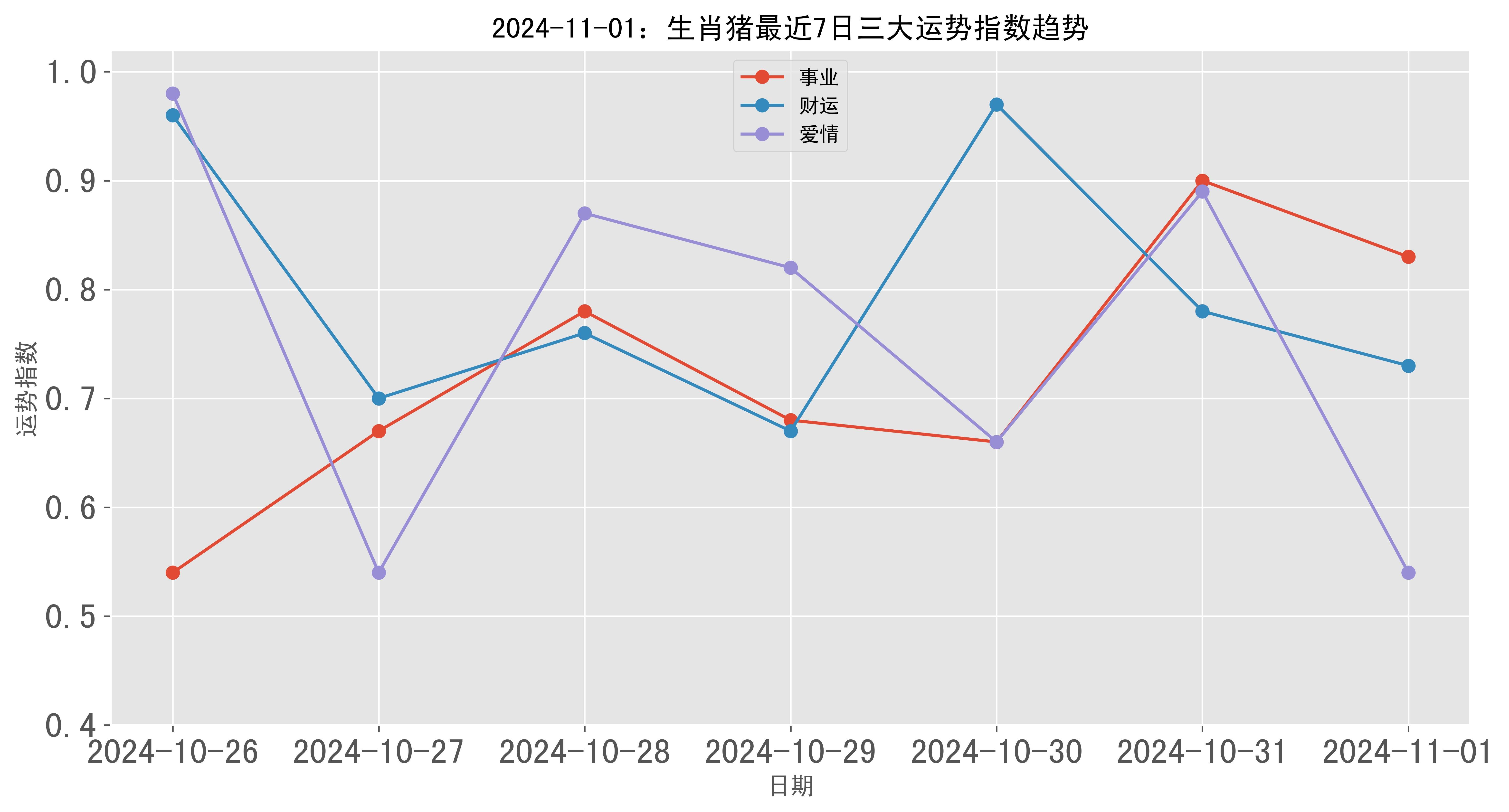 揭秘2024一肖一码100准,全面分析数据执行_GT44.499