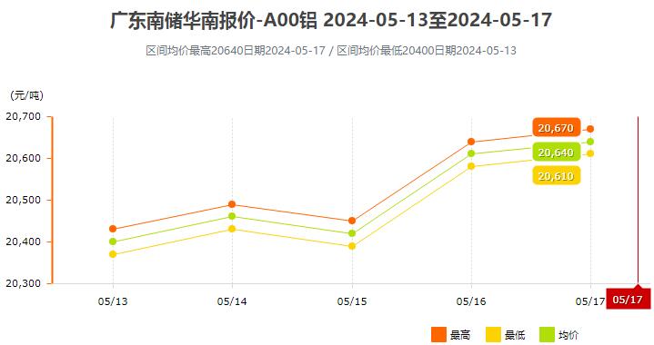 广东八二站免费提供资料,市场趋势方案实施_MP93.317