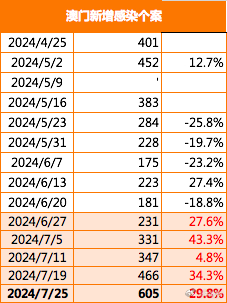 2024年新澳门今晚开什么,迅速处理解答问题_微型版83.194