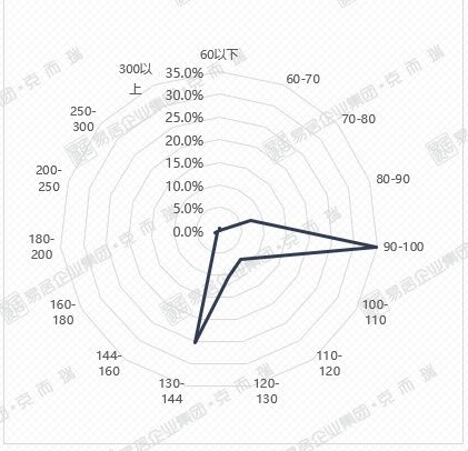 澳门一肖中100%期期准,真实数据解释定义_VR50.144