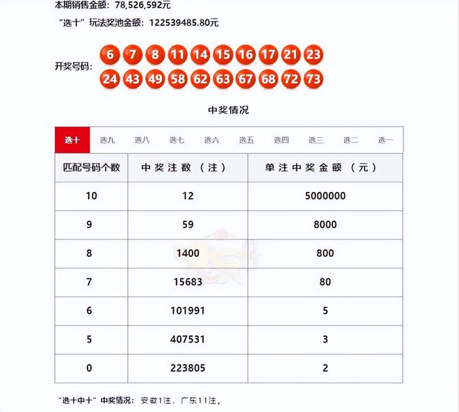 澳门六开奖结果2024开奖,结构化计划评估_2D39.567