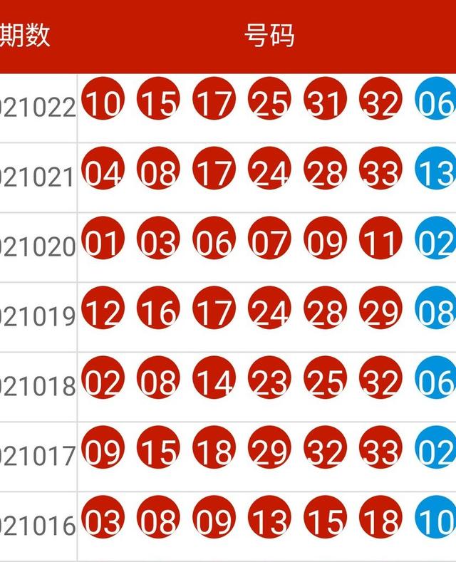 新澳开奖结果记录查询表,实地验证策略方案_Pixel25.491