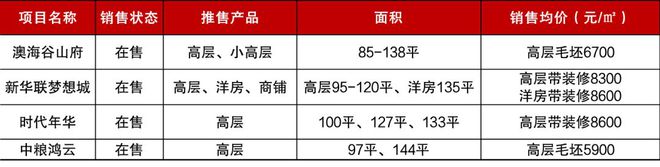 山谷间的新盘房价走势深度解析