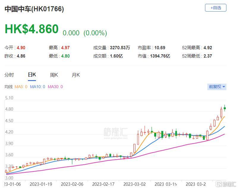 中国中车最新目标价，行业趋势与企业战略的综合分析展望