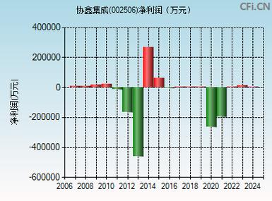 股票代码为002506股票的最新消息分析报告