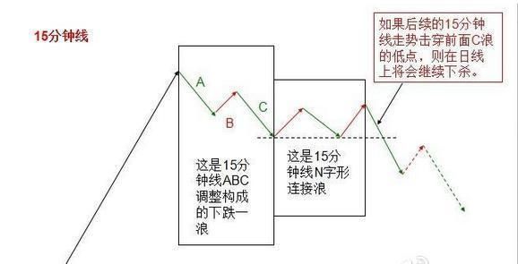 森挽情人