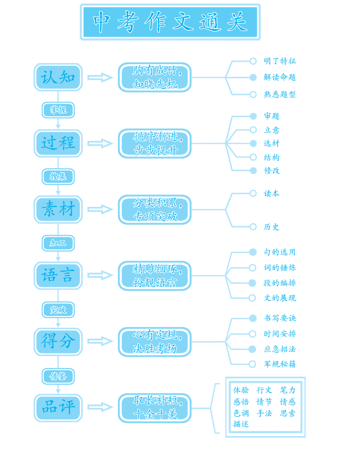 正版资料免费资料大全十点半,快速问题设计方案_Tizen12.320