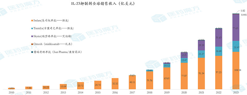 靶向药2023价格一览表,数据导向策略实施_pro32.377