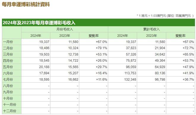 新澳资料大全正版资料2024年免费,收益解析说明_LT42.257