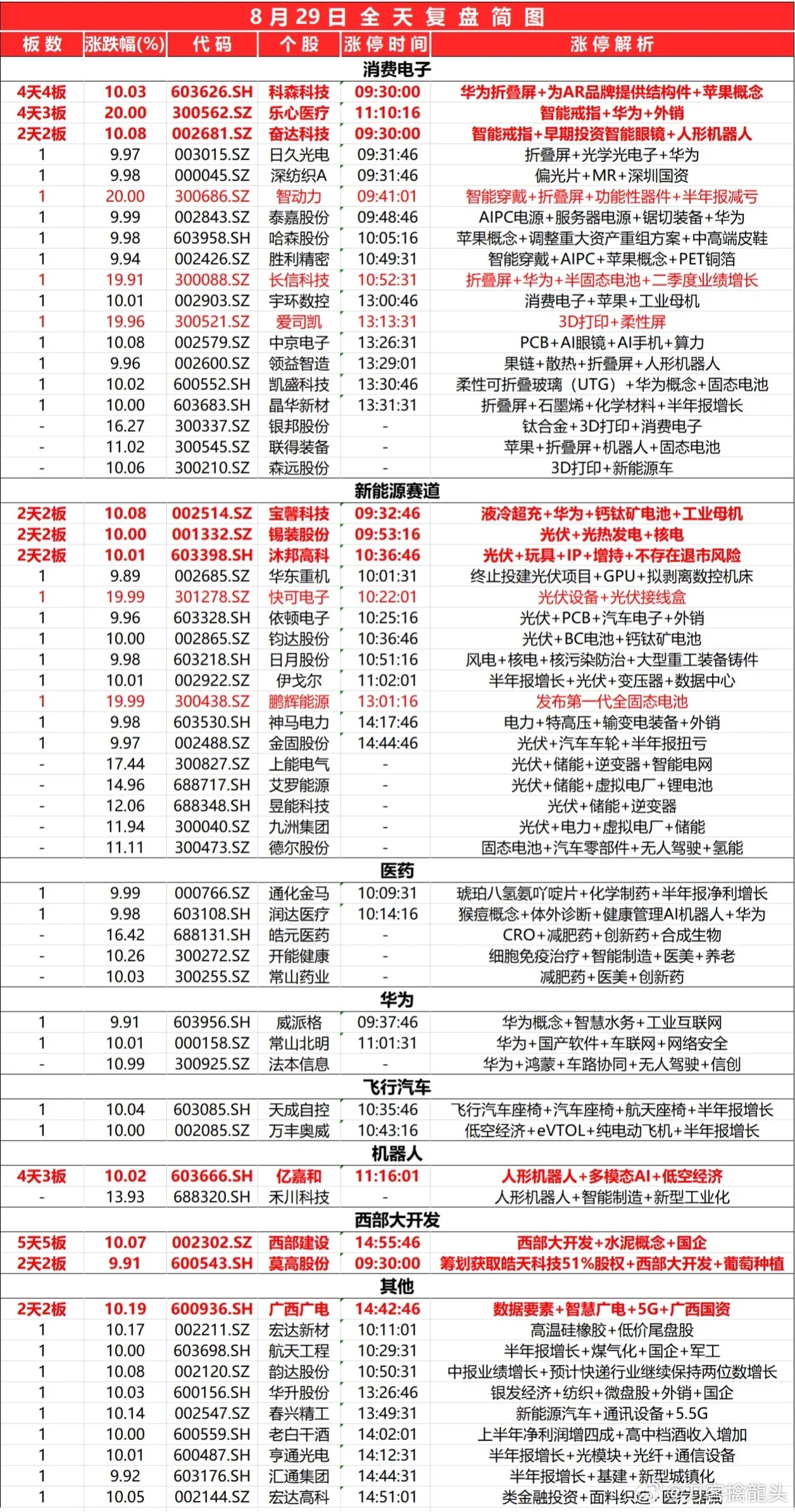 二四六香港全年免费资料说明,高效策略实施_Device80.297