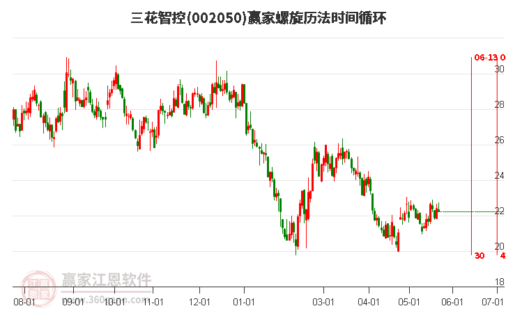 揭秘三花股份最新动态，深度解析三花股份最新消息报告