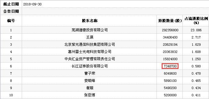 德豪润达最新收购消息全面解读