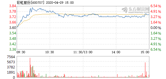 彩虹股份定增最新动态全面解读