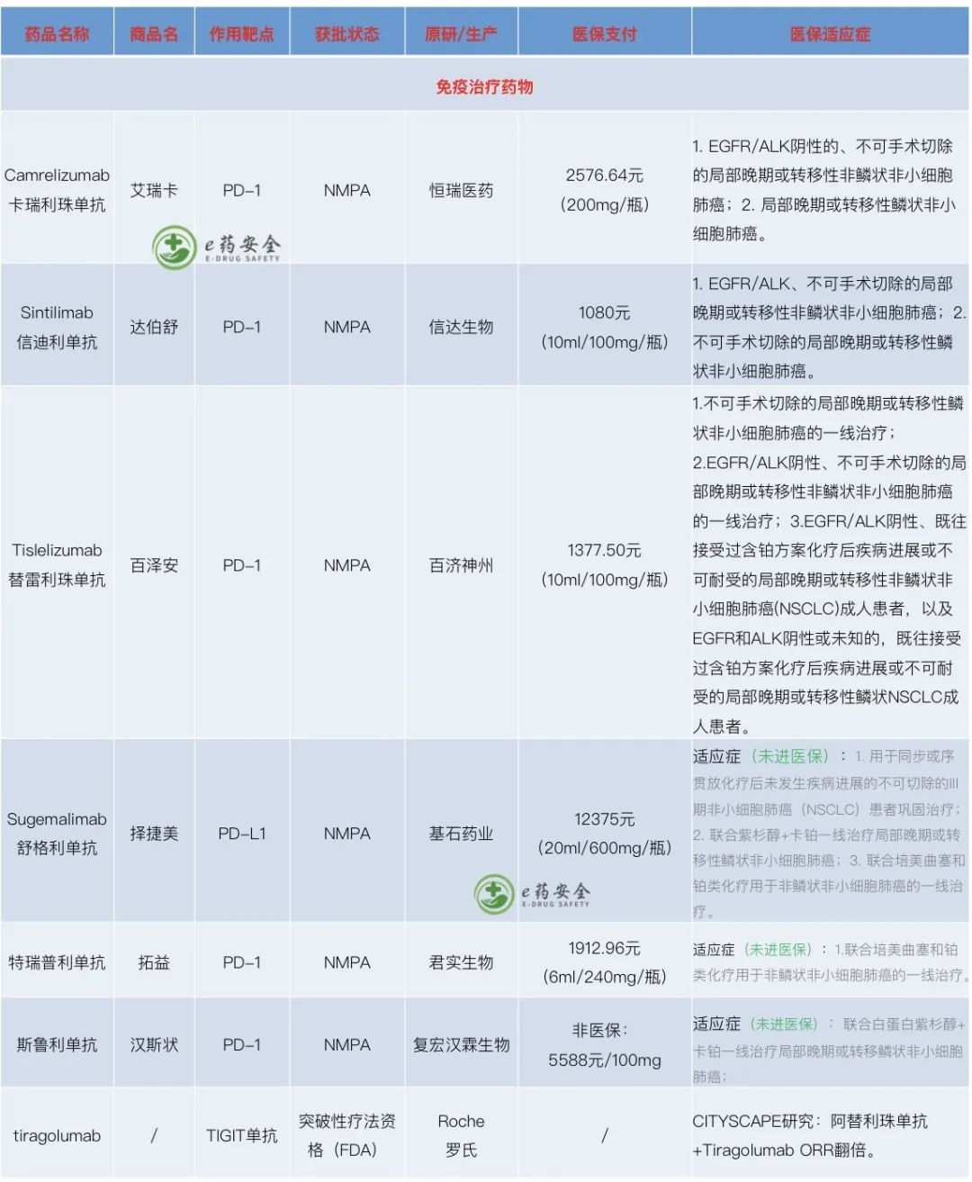 靶向药2023价格一览表,最佳精选解释落实_OP51.833