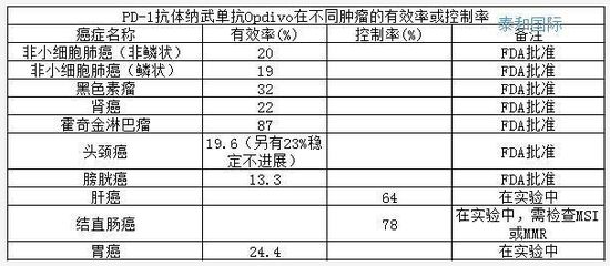 靶向药2023价格一览表,最新正品解答落实_专属版87.599