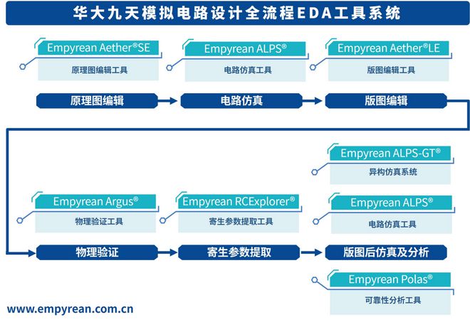 正版资料免费资料大全十点半,结构化推进评估_Essential19.128