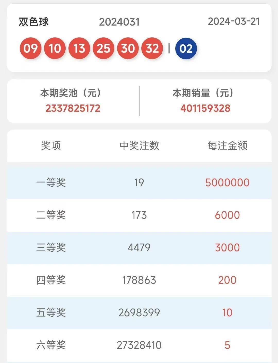 新澳门开奖结果2024开奖记录,持续解析方案_Pixel15.896