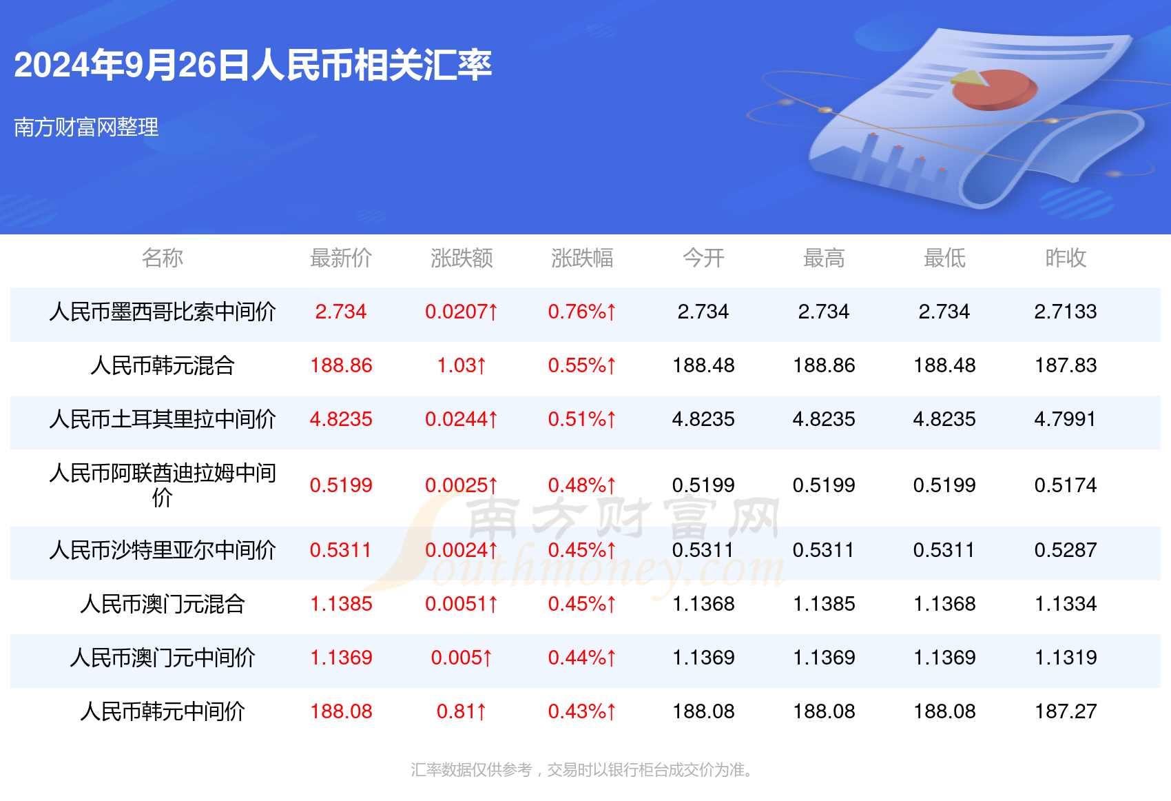 招商加盟 第198页