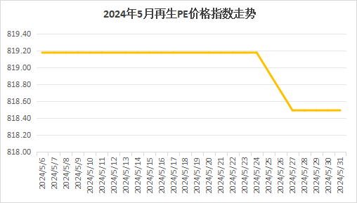 2024澳门今晚开什么生肖,数据导向设计解析_Harmony19.771