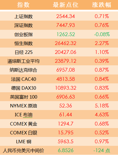 智慧物流 第197页