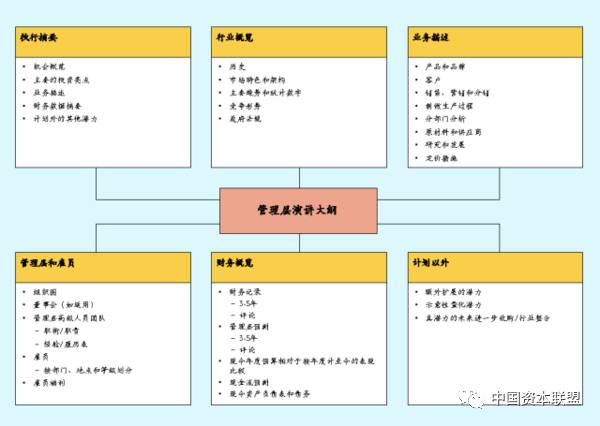 联系我们 第197页