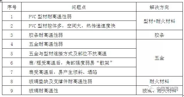 新奥门免费资料的注意事项,最新热门解答落实_QHD版77.233