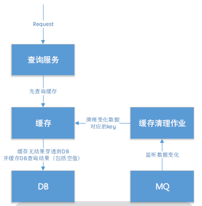 公司简介 第192页