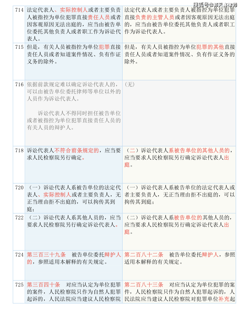 新奥开奖结果历史记录,准确资料解释落实_Advanced21.767