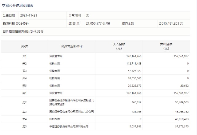 新澳天天开奖资料大全旅游团,实证分析说明_限定版39.241