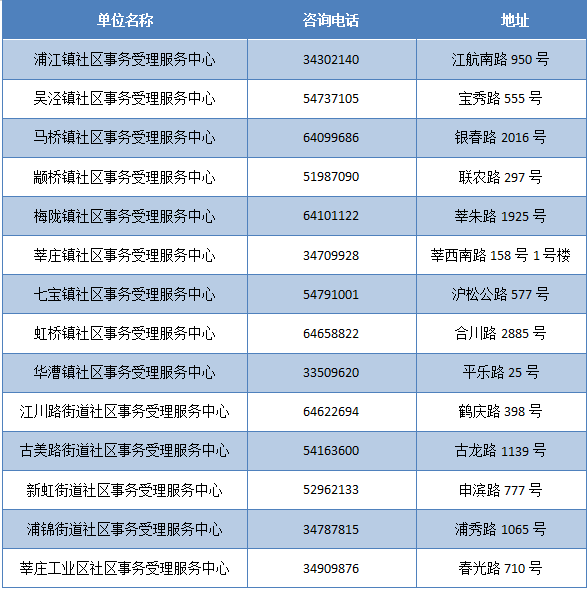 新奥门天天开奖资料大全,全面说明解析_SHD77.559