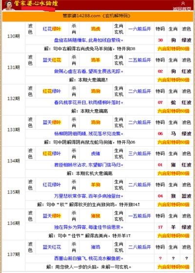 二四六香港管家婆生肖表,效率资料解释落实_户外版13.846