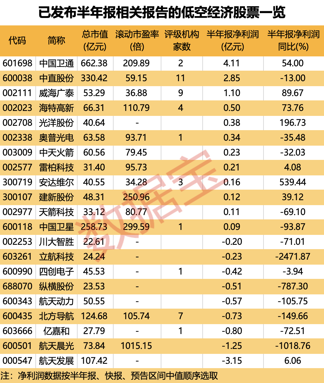 综合物流 第182页