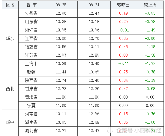 产品展示 第185页