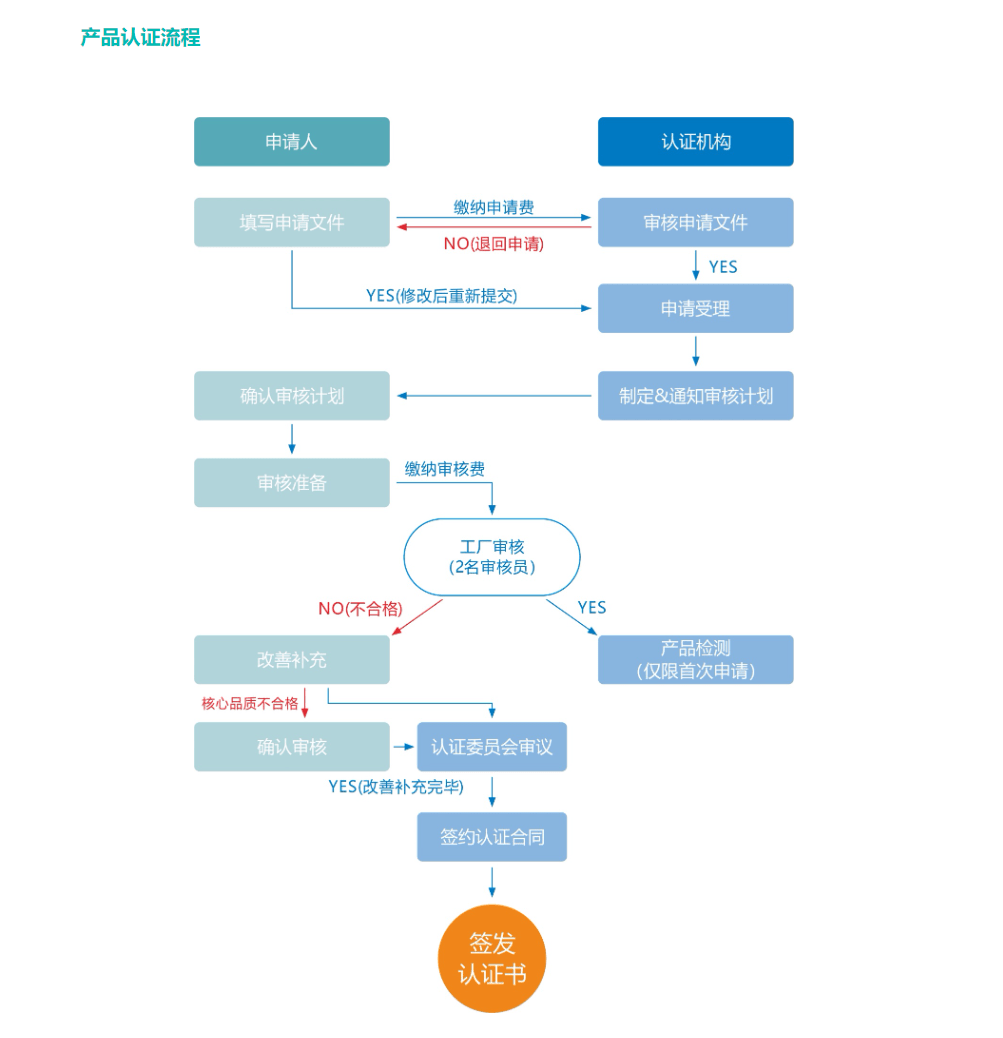 澳门正版资料大全免费大全鬼谷子,标准化流程评估_8DM96.875