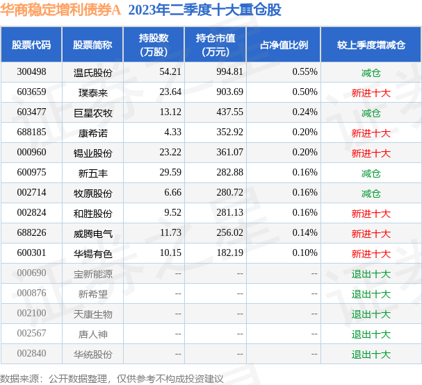 2024年新奥特开奖记录查询表,稳定解析策略_顶级版29.778