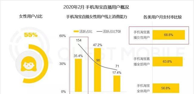 网禁 拗女稀缺1344,市场趋势方案实施_AR版41.602